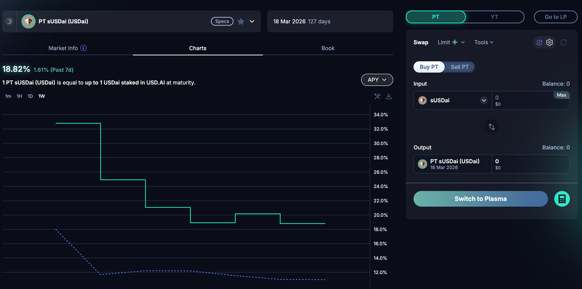 Understanding Pendle Finance: A Visual Guide