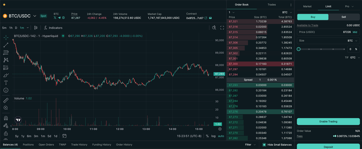 Hyperliquid: The Future of Decentralized Trading